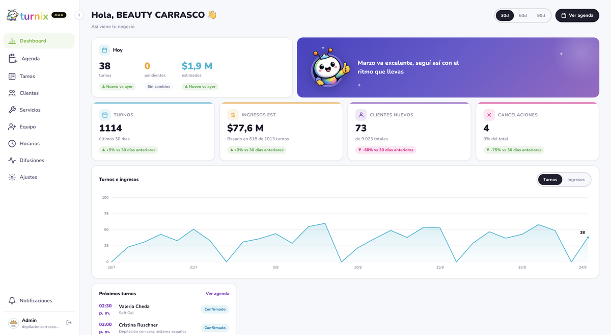 Dashboard de control del negocio de Turnix con turnos e ingresos